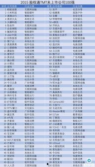 娱乐吃瓜公司排行榜