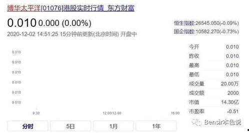 娱乐吃瓜小程序入口